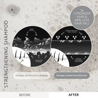  Percy & Reed strengthening shampoo benefits including 3x stronger hair, 68% less hair fall