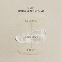 Three swatches of hair products labeled: Cleanse, Nourish, Treat, illustrating a 3-step hair regimen.