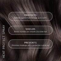Percy & Reed heat protect spray duo benefits including protects, shields, and prevents