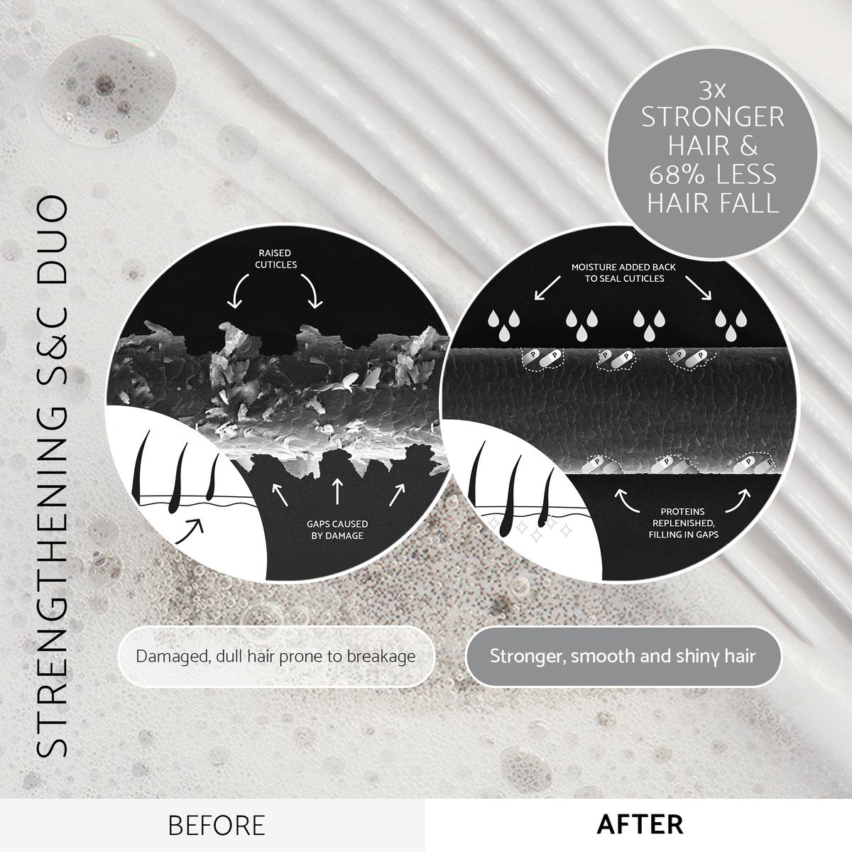 Strengthening Hair Shampoo & Conditioner Duo